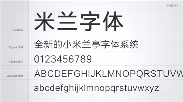 MIUI 8全新字体：“小米兰亭”字体发布