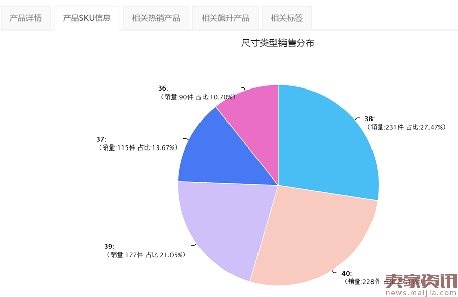 夏天来了，凉鞋怎么卖到爆？