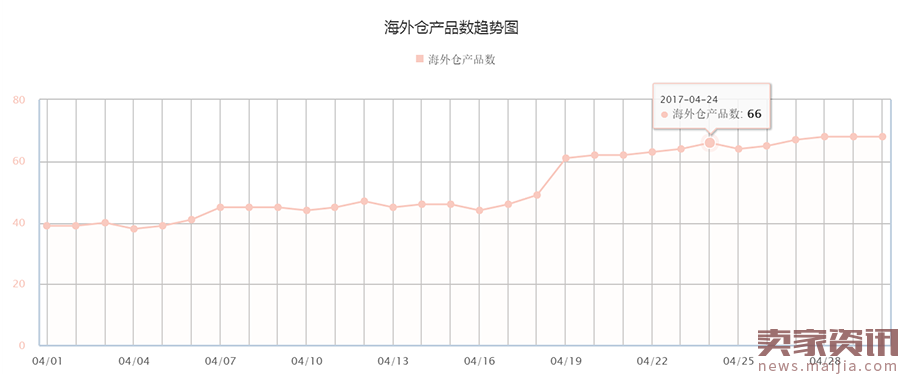 夏天来了，凉鞋怎么卖到爆？