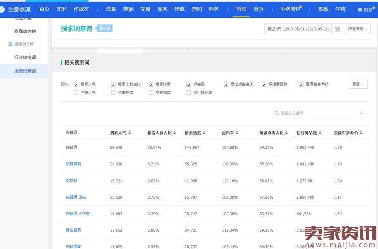 定制合适的宝贝标题让新品自带流量