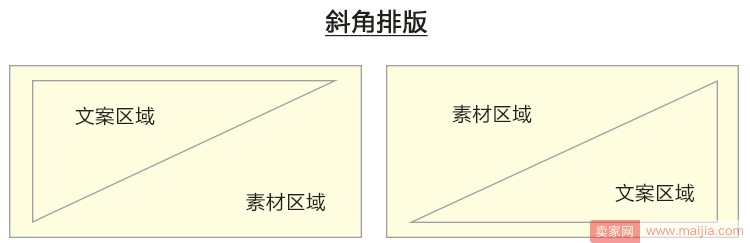 学会这五步，轻松做海报