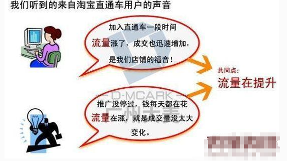 2017直通车该怎么做？为什么要投放直通车