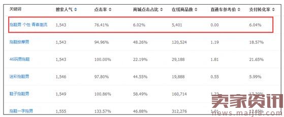 抢占先机如何在6.18当天能够获得更多的免费精准流量