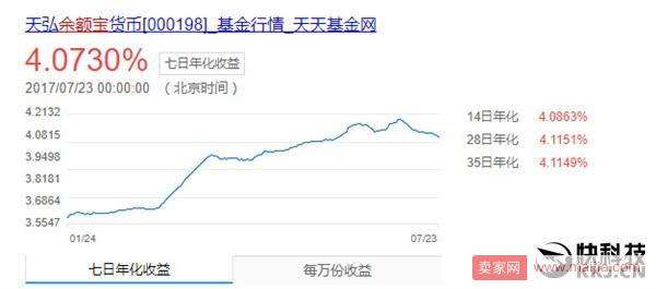 余额宝资产净值为1.43万亿，一年让银行少赚500亿