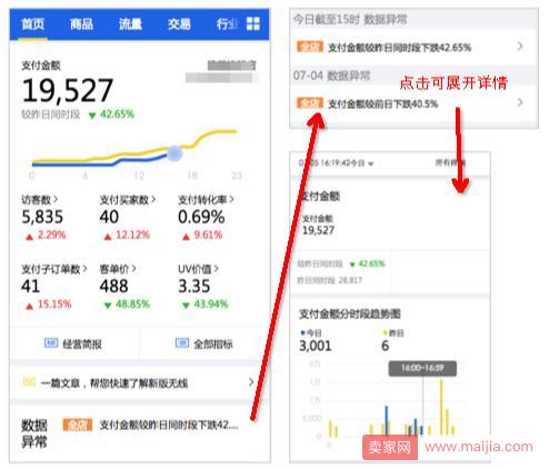 作为卖家或运营生意参谋升级后无线端有六大变化你需要了解