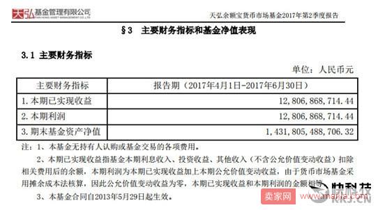 余额宝资产净值为1.43万亿，一年让银行少赚500亿