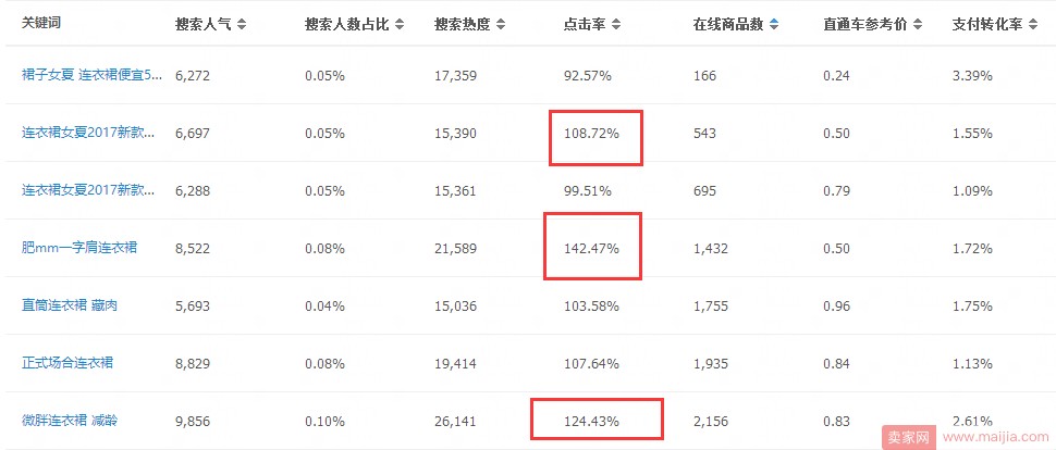 淡季我们应该做些什么？淡季运营思路和经验