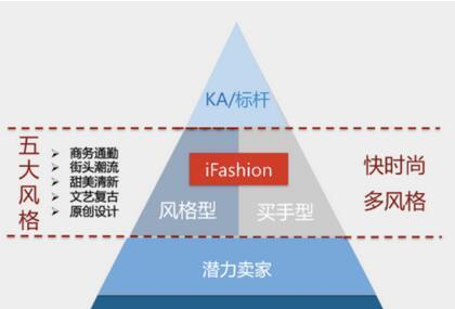 [箱包类目新规]2017年淘宝箱包ifashion卖家入驻新规则