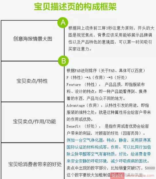 Get新技能：不会修图的美工不是好运营