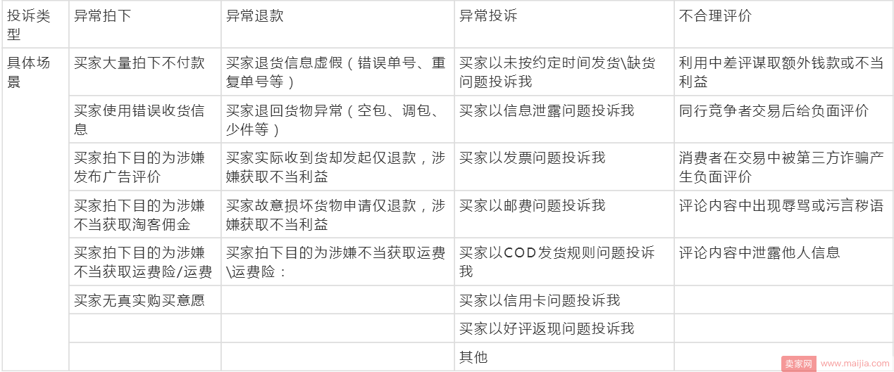 淘宝规蜜投诉入口在哪？哪些评价可以规蜜投诉？投诉受理类型介绍