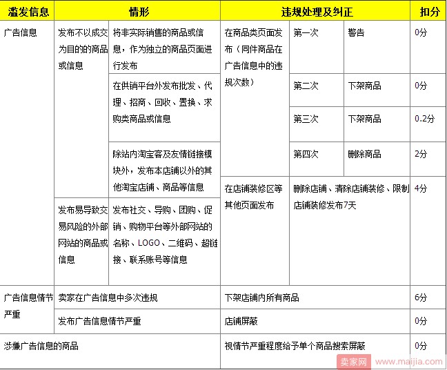 禁止在淘宝发布广告商品，新手卖家不要在淘宝打广告引导到QQ或微信交易