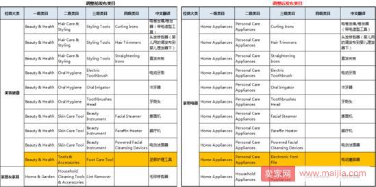 阿里巴巴发布公告：出口电商平台速卖通家用电器行业类目将出新规则