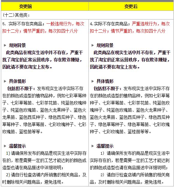 实际不存在类商品禁售规则变更，淘宝新规8月29日生效!