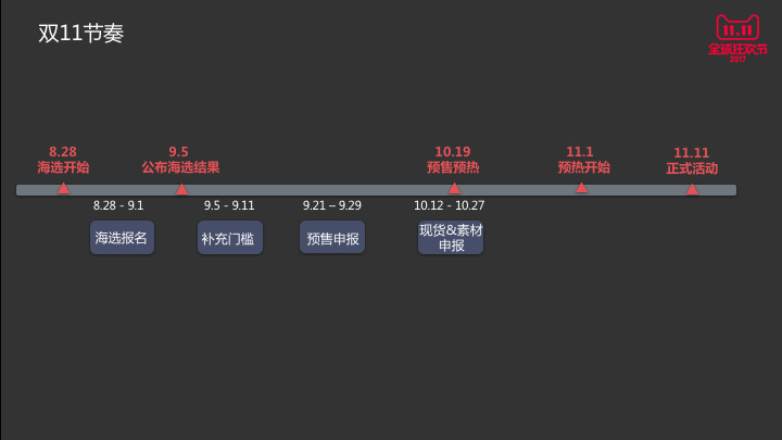 2017双11规则解读|2017双11海选报名时间