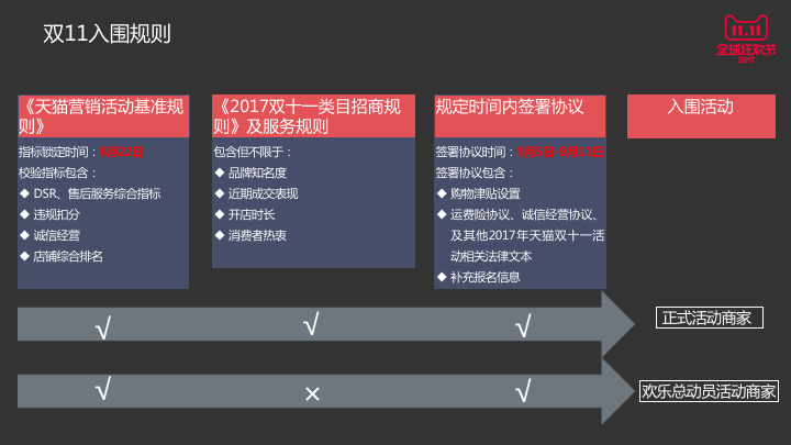 2017双11规则解读|2017双11海选报名时间