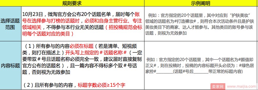 想在双11期间上微淘头条吗？你要看这个