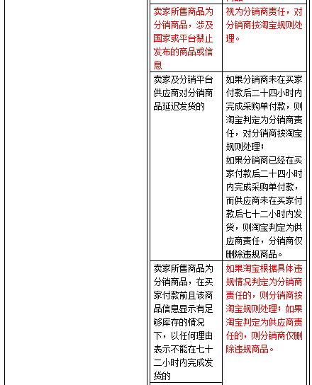 淘宝违规行为处理的规则,淘宝违规行为,淘宝违规行为有哪些