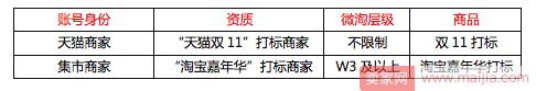 想在双11期间上微淘头条吗？你要看这个