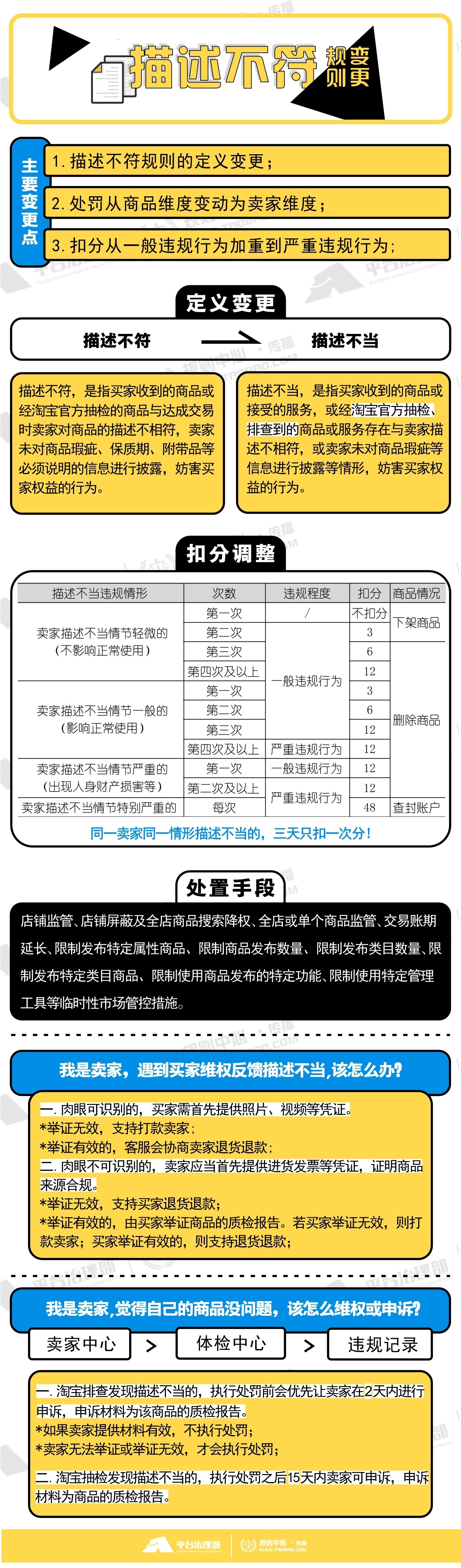 新规出炉：淘宝网“描述不当”规则变更，处罚力度同步调整