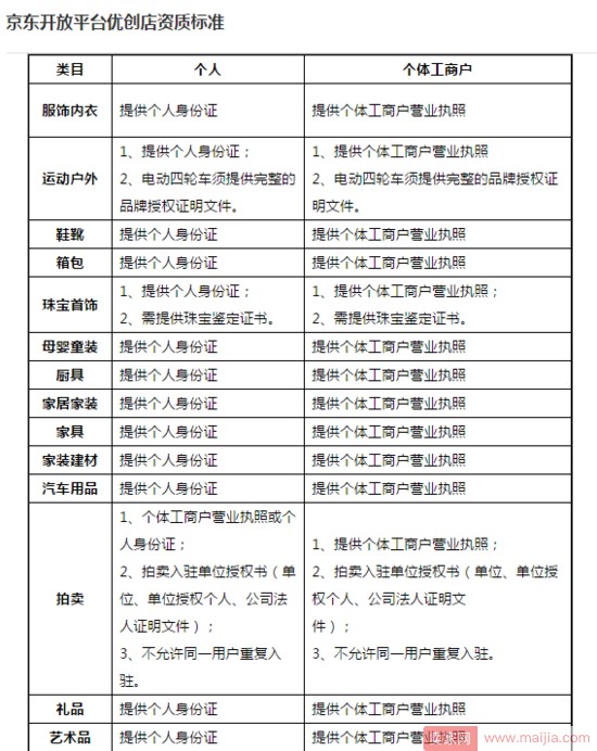 京东重大调整：开放个人店入口，降低入驻门槛,C店卖家可注册