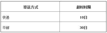 天猫四大超时情况处理办法_运营_电商报