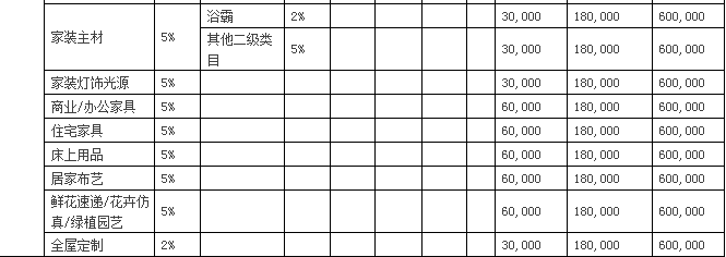 2018天猫年费,天猫年费,天猫佣金