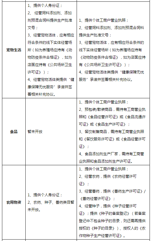 个人在京东开店的条件