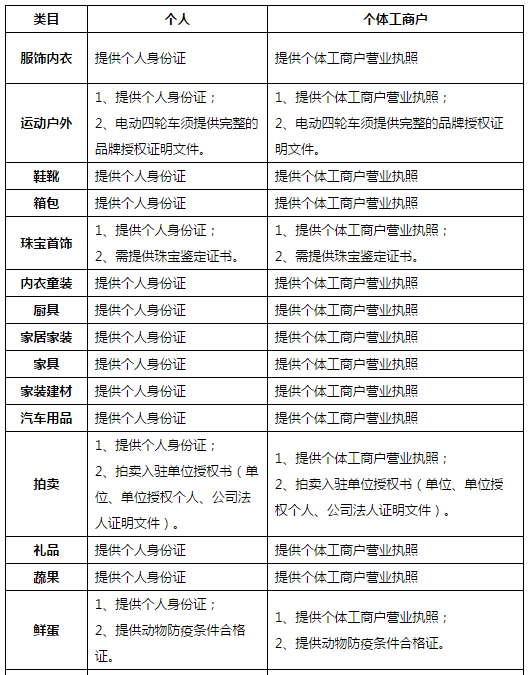 个人入驻京东开店要具备哪些条件?京东开放平台优创店资质标准解读