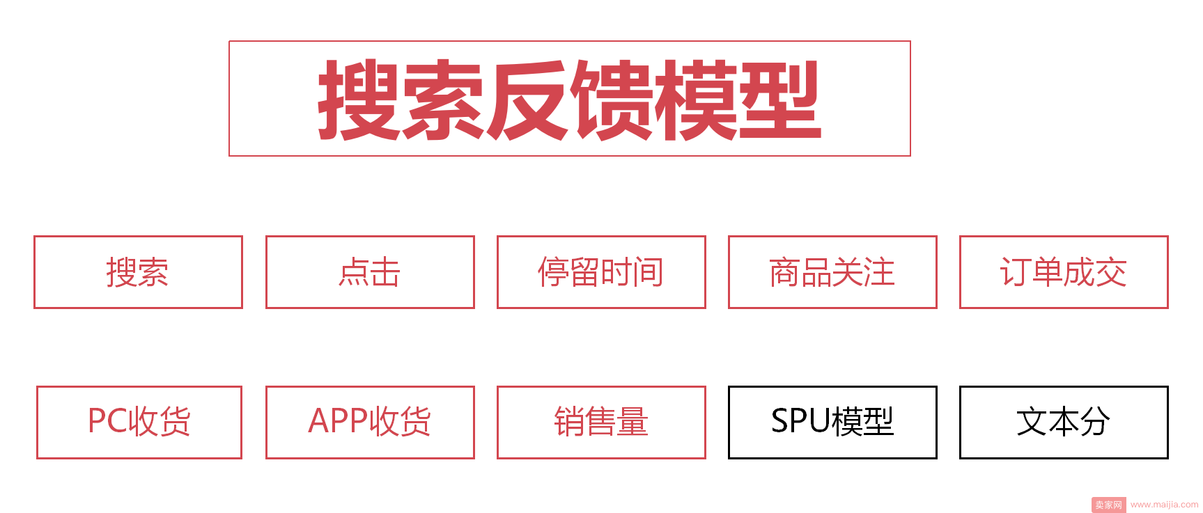 2017年京东搜索权重金字塔原理