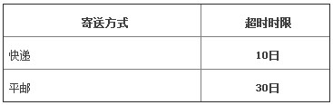 天猫四大超时情况处理办法_运营_电商报