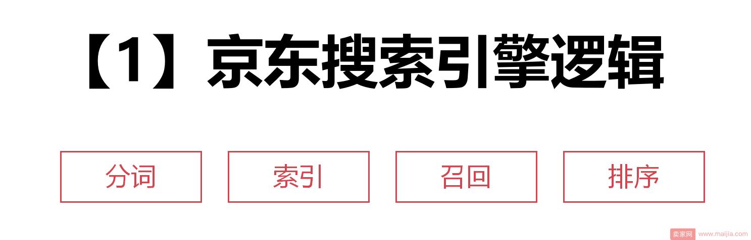 2017年京东搜索权重金字塔原理