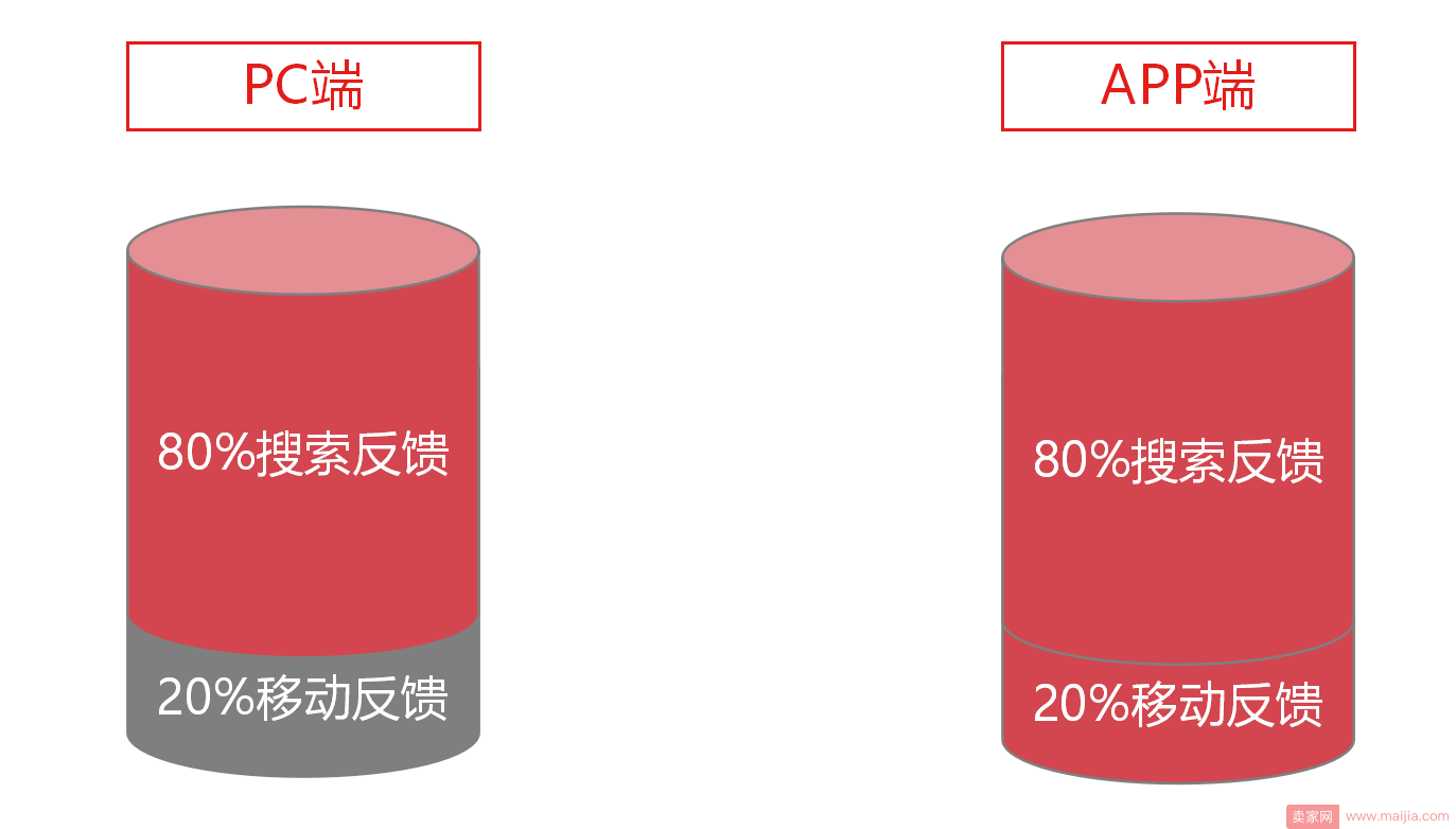 2017年京东搜索权重金字塔原理