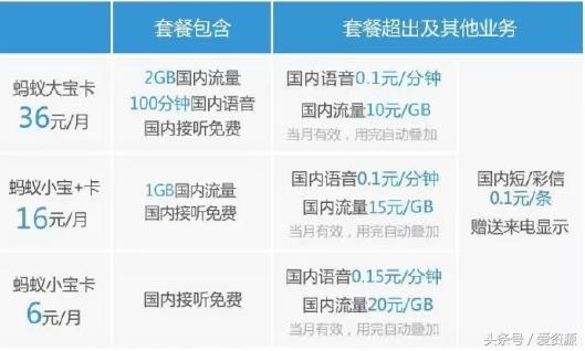 支付宝你真会用？7个隐藏功能让你的支付宝变成赚钱神器（上篇）