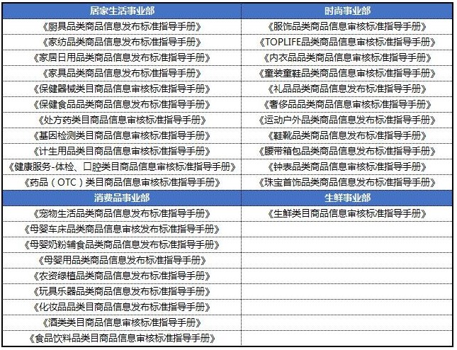 京东修订管理规范 禁用国家领导人形象宣传商品_运营_电商报