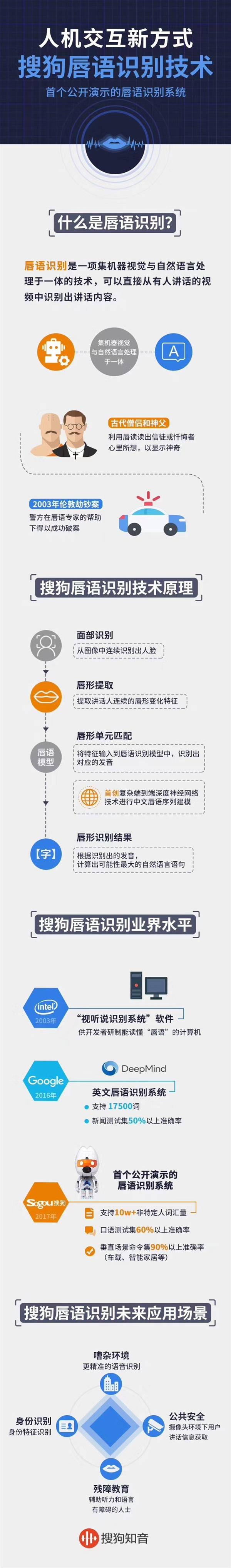 搜狗“唇语识别”技术演示视频：歌词、绕口令都能识别