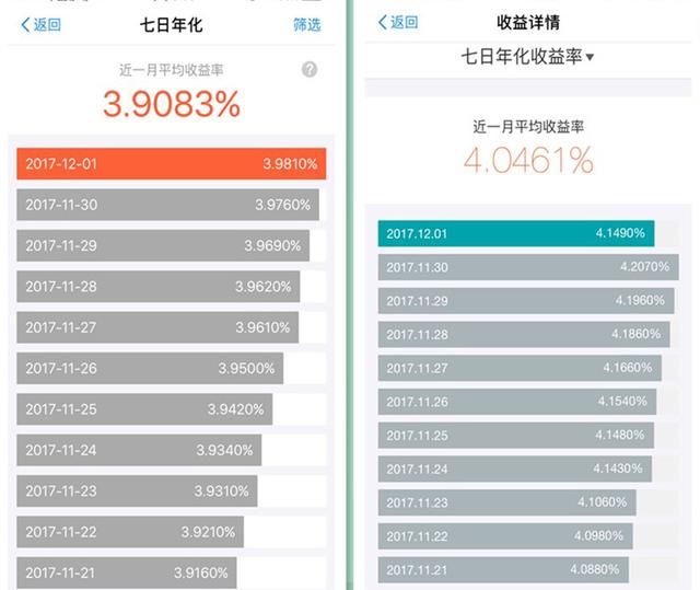 余额宝有个弟弟叫余利宝，他比余额宝收益高