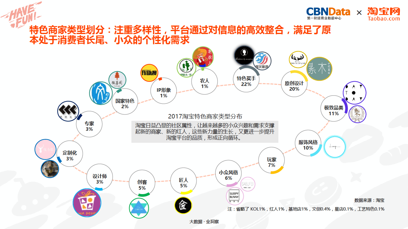 淘宝店铺错放类目和发布非约定商品有什么区别