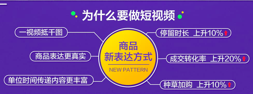 短视频很火？店铺利用短视频电商化？淘宝天猫商家短视频行业方案发布！