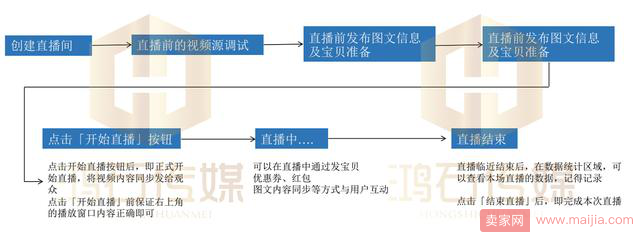 淘宝直播浮现权深度分析