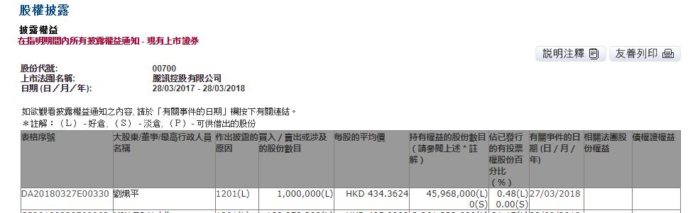 滴滴去年亏4亿，无美团或整体盈利；爱奇艺今晚赴美上市 | 早报