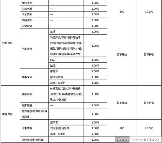 淘宝上线特价版App后，京东版“拼多多”也来了