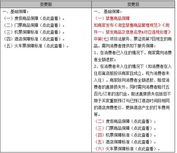 飞猪发布《酒店房卡房类商品或服务禁售规则变更公示通知》_政策_电商报