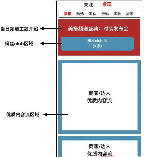 怎么报名微淘新频道盛典？ 淘宝内容盛典的新玩法