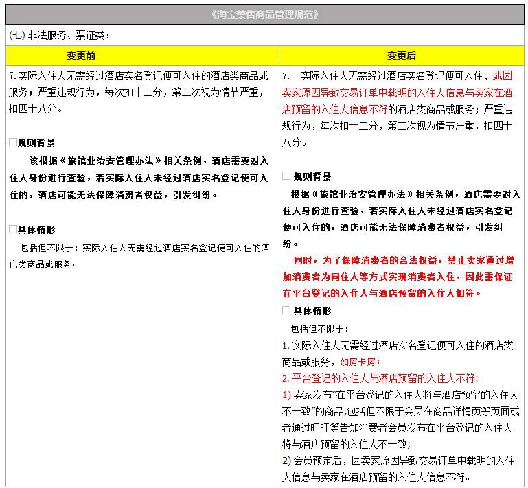 飞猪发布《酒店房卡房类商品或服务禁售规则变更公示通知》_政策_电商报