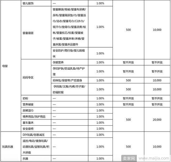 淘宝上线特价版App后，京东版“拼多多”也来了