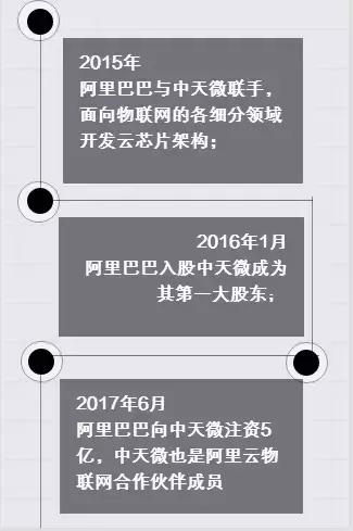 刚刚，马云宣布一个大消息，打响反抗美国制裁第一枪！