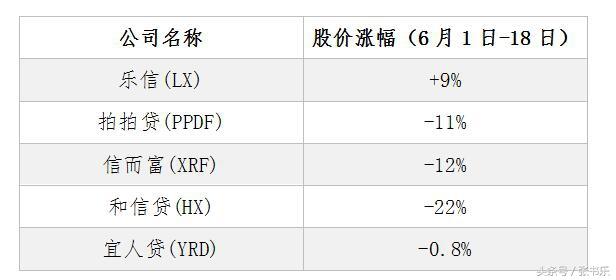 京东、天猫、乐信、苏宁……谁才是电商618大战中的真“第一”