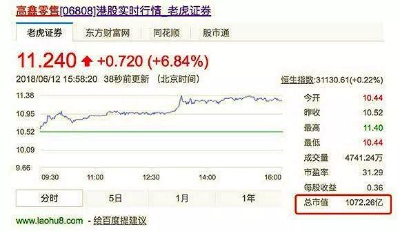 曝光！阿里改造大润发第一份成绩单！