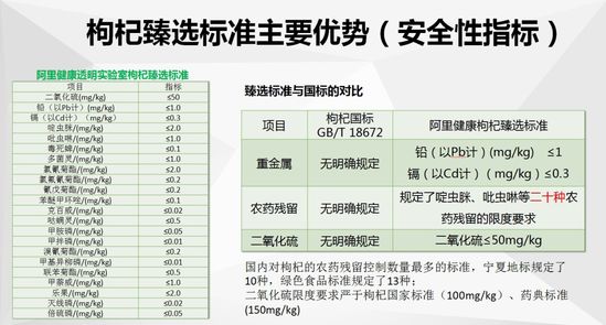 阿里健康