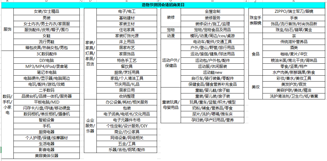 2018年淘宝造物节【奇市西湖】拼团招商公告解读